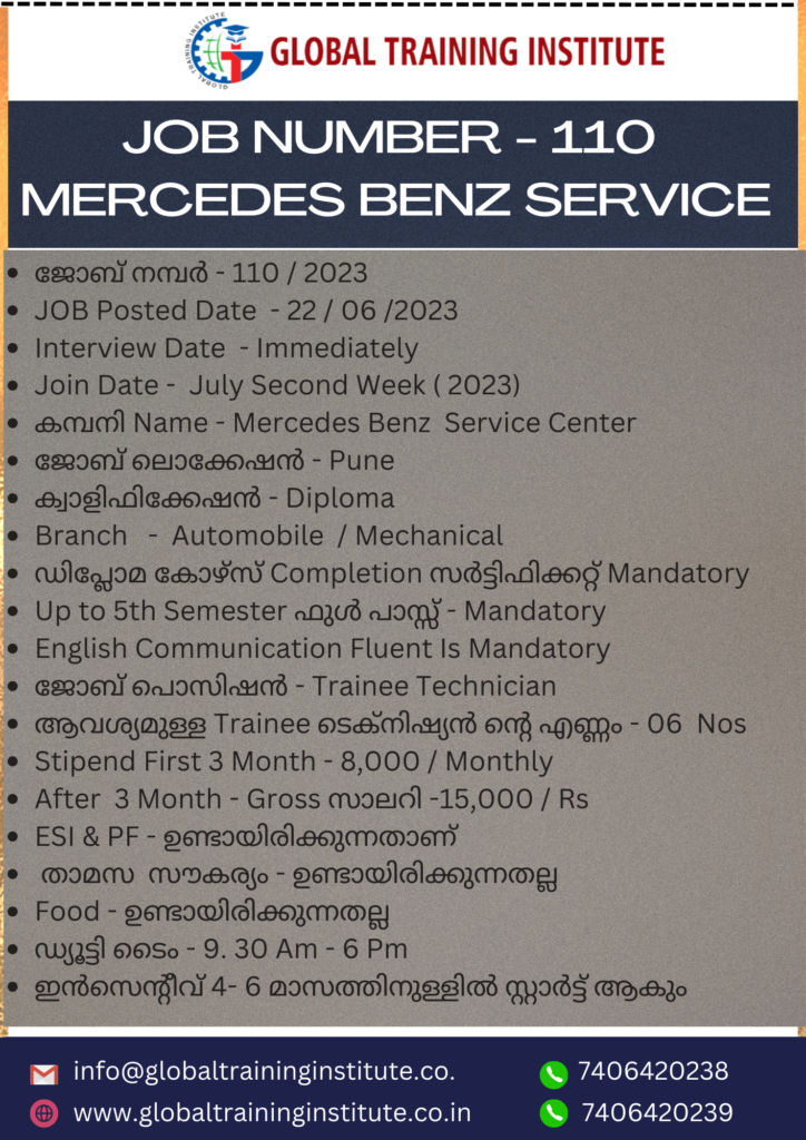 Current Openings Global Training Institute